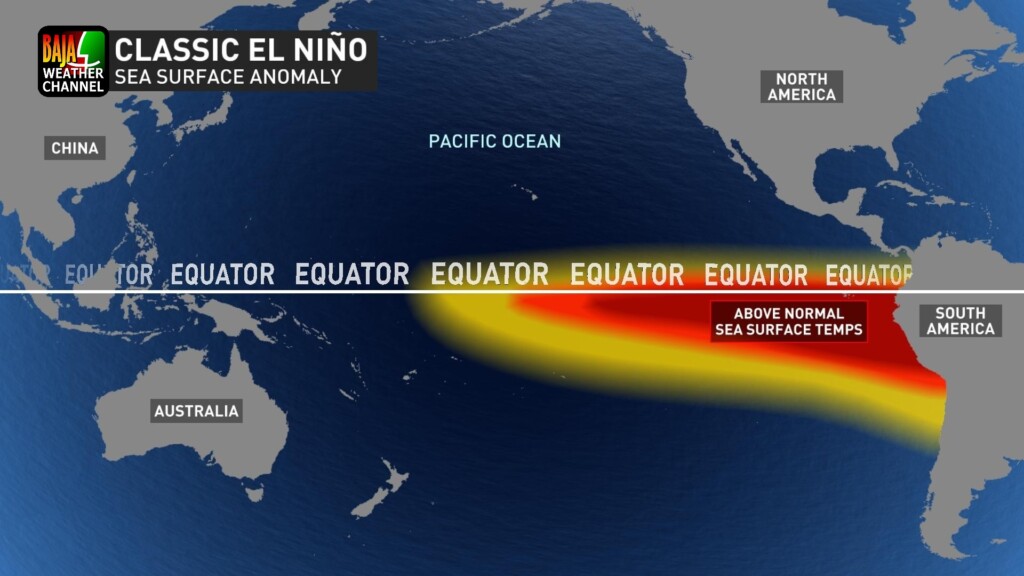 El Niño effect in the Eastern Pacific 